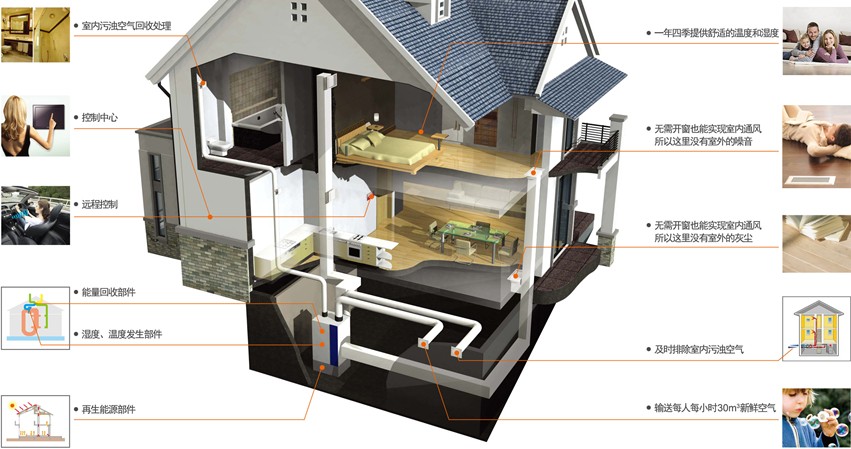 家用新风系统