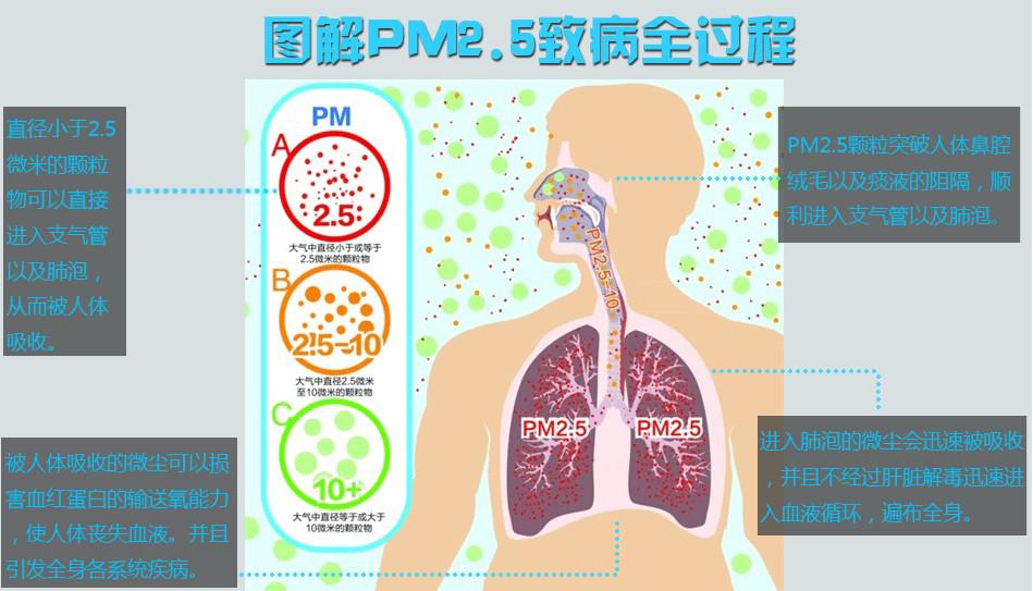 重庆新风系统