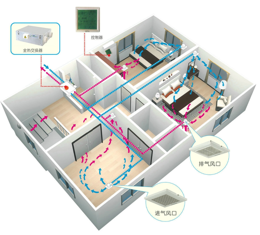 绿岛风室内新风系统