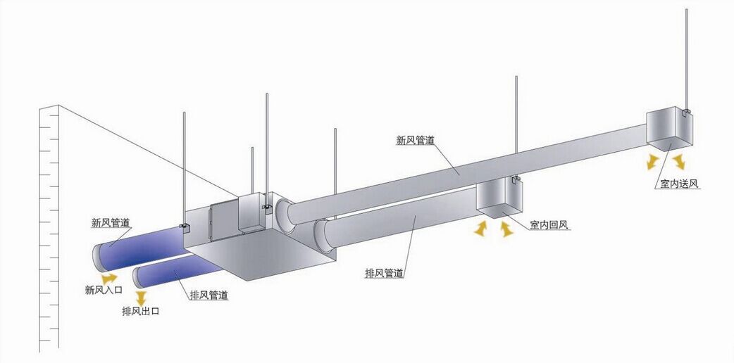 绿岛风全热交换器