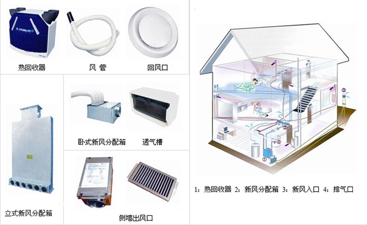 绿岛风家用新风系统