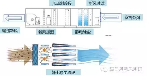 新风系统